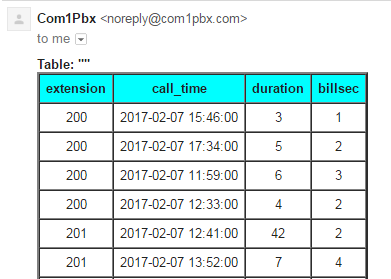 com1-ip-pbx-unique-features-watchguard-picked-calls-data
