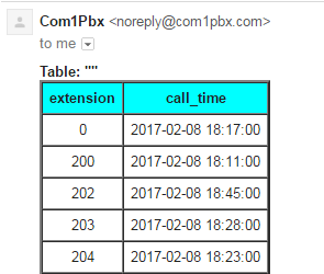 com1-ip-pbx-unique-features-watchguard-unpicked-calls-data